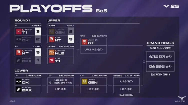 DK力克JDGaming，Ruler打破历史纪录