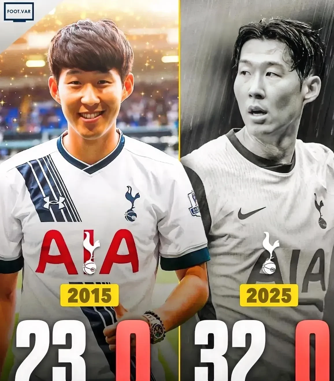 包含德国轻取利物浦，孙兴慜打破历史纪录的词条