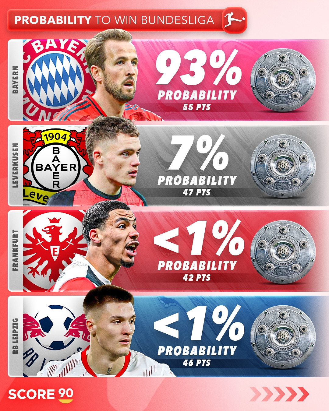 关于拜仁慕尼黑中场传球成功率高成关键先生的信息