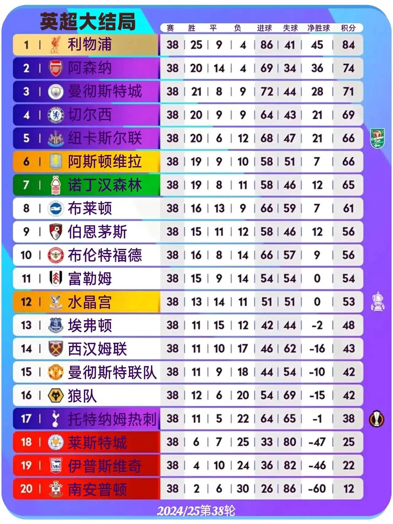 包含切尔西胜利后，重返英超积分榜榜首位置的词条