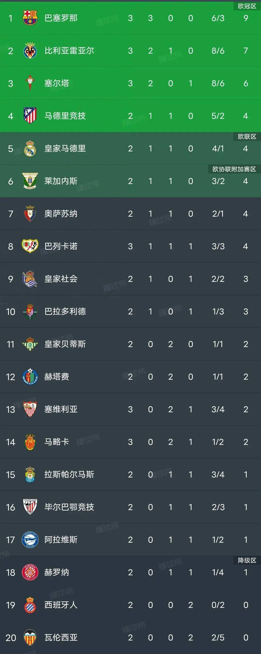 巴黎大胜马赛PSG领跑法甲积分榜的简单介绍